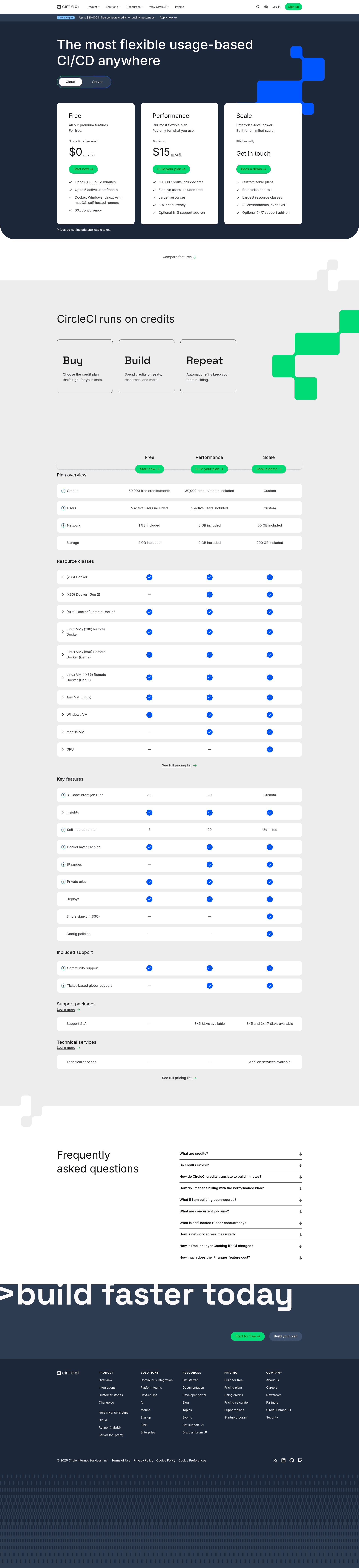 Screenshot of circleci.com taken on August 4, 2026