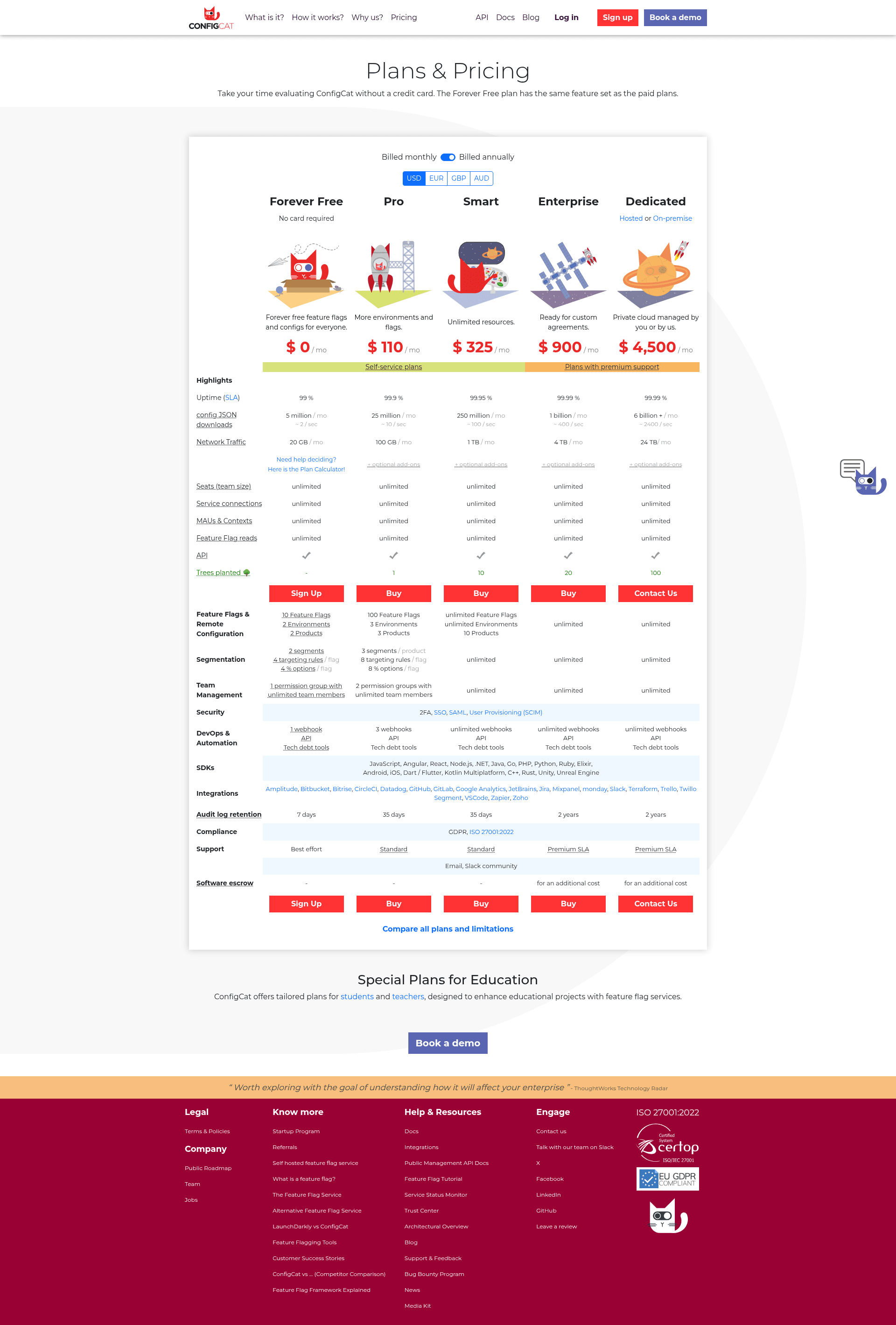 Screenshot of configcat.com taken on August 4, 2026