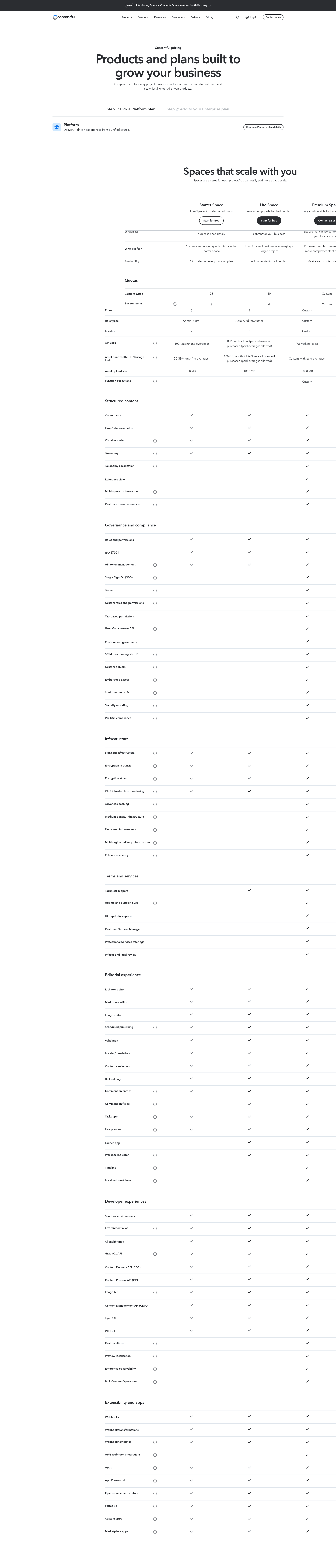 Screenshot of contentful.com taken on August 4, 2026