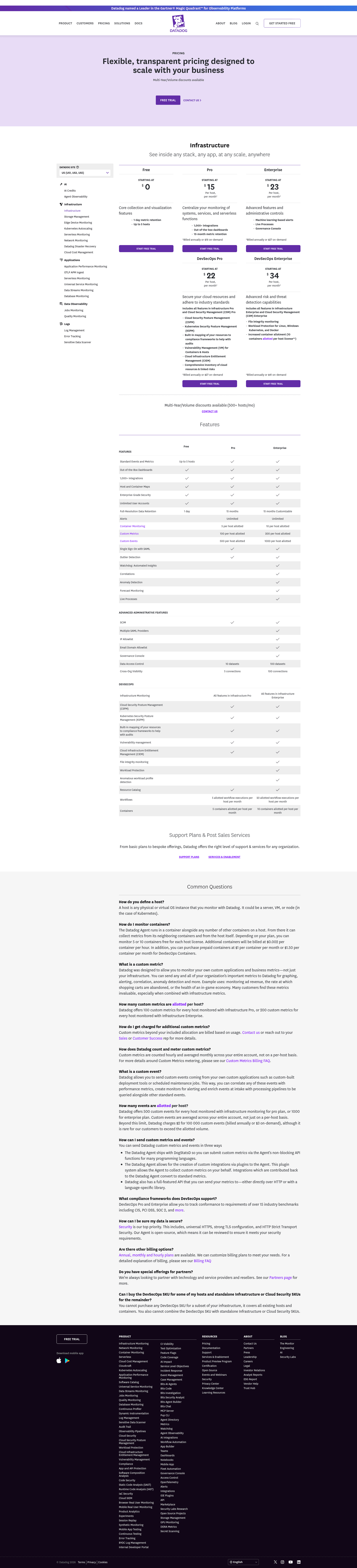 Screenshot of datadoghq.com taken on August 4, 2026
