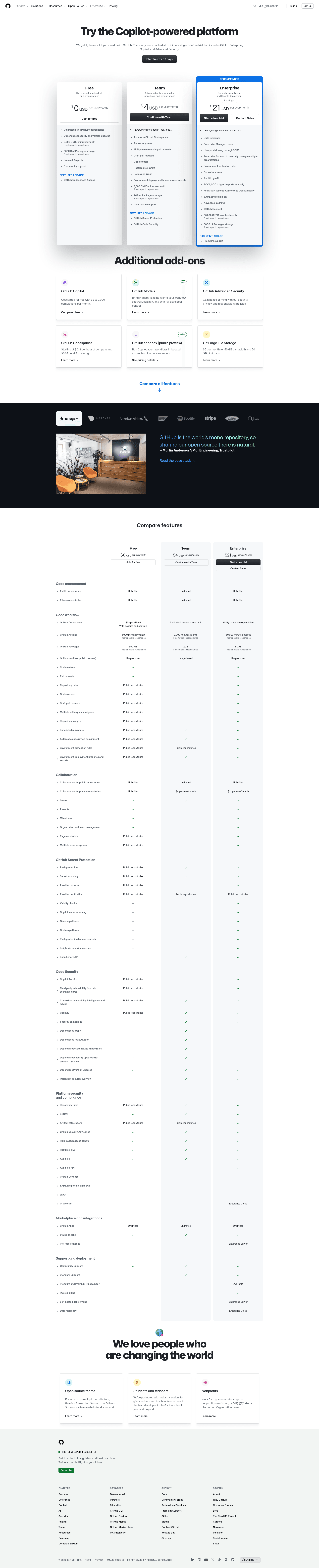 Screenshot of github.com taken on August 4, 2026