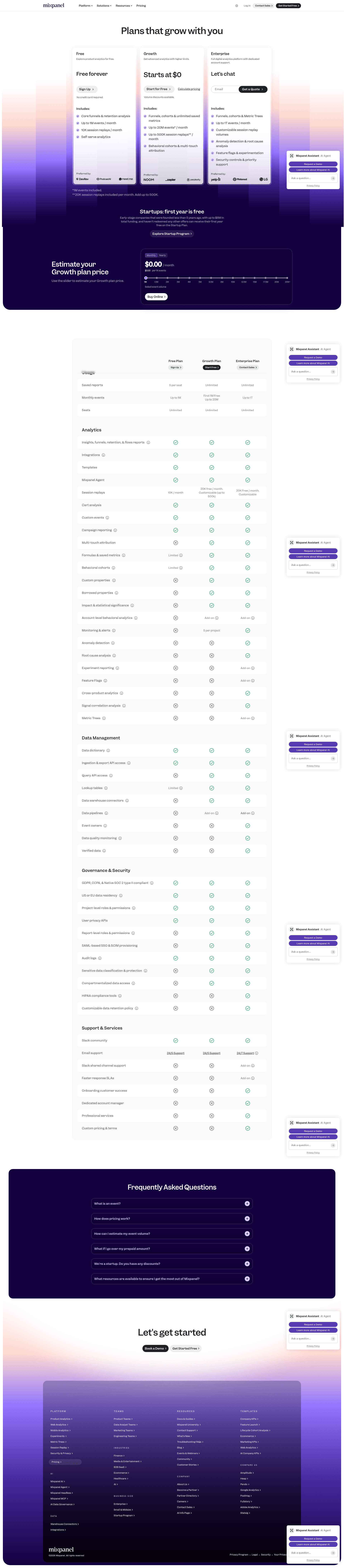 Screenshot of mixpanel.com taken on August 4, 2026