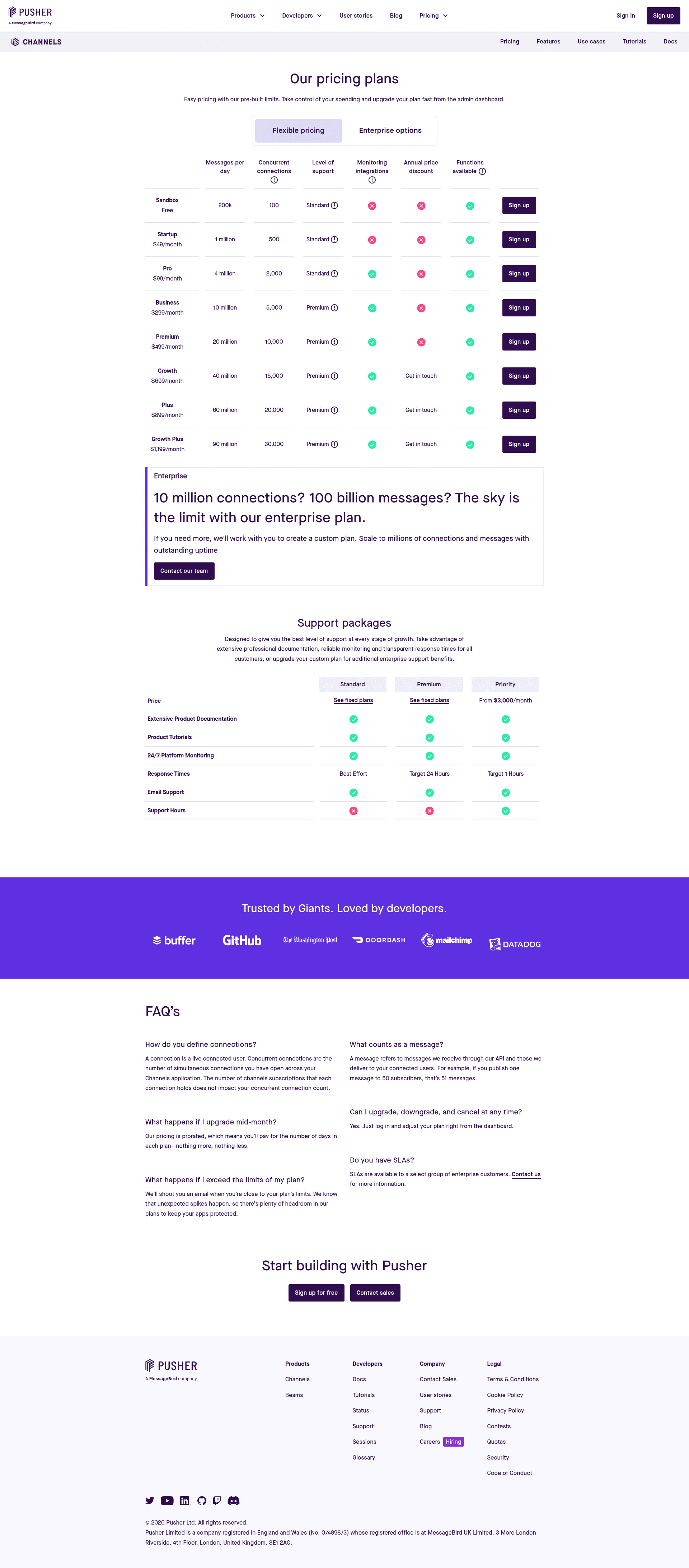 Screenshot of pusher.com taken on August 4, 2026
